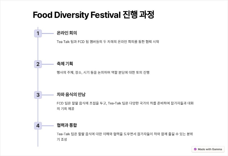 페이지 원본 Tea-Talk-Food-Diversity 발표자료-1_4.jpg